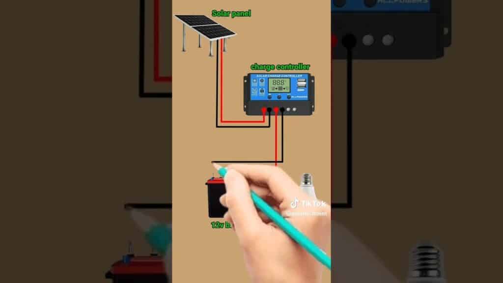 Voici comment installer une plaque solaire à la maison