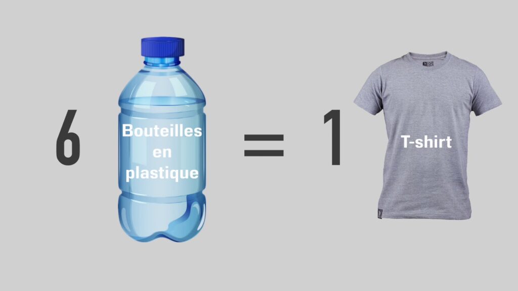 Épisode #1 - Le tri sélectif - À la maison