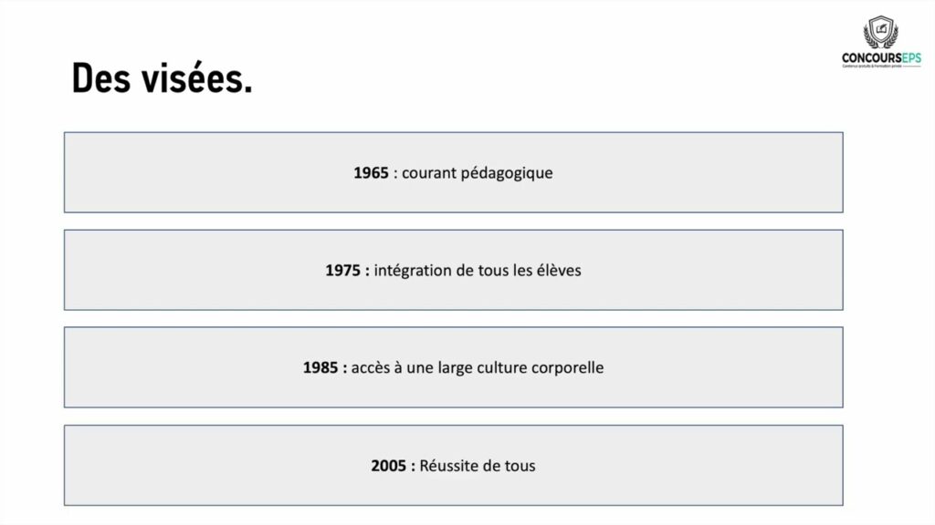Pratiques innovantes : Le Lycée de Corbeil Essonnes P1/2