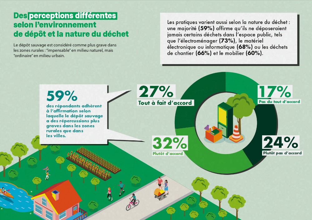 pinterest Dépôt sauvage : causes et impacts en zones urbaines | Gestes Propres